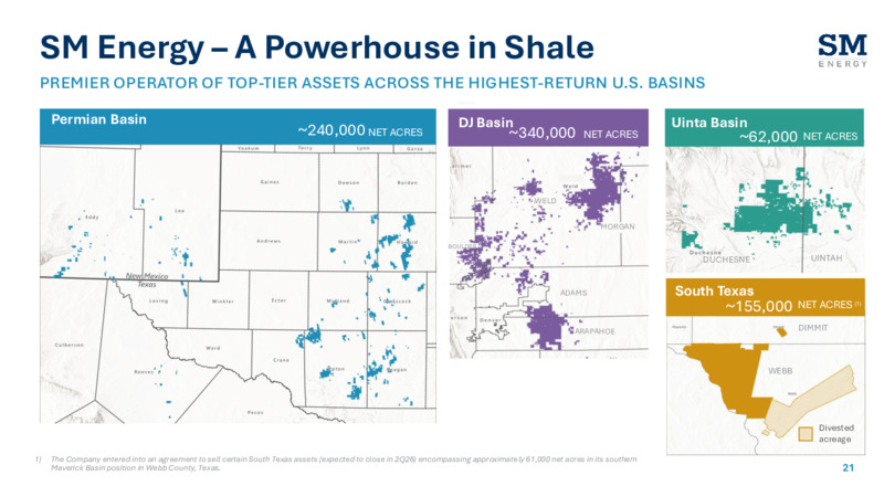 4Q 2025 Earnings Presentation – SM Energy Company – slide 20