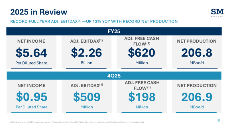 4Q 2025 Earnings Presentation – SM Energy Company – slide 21