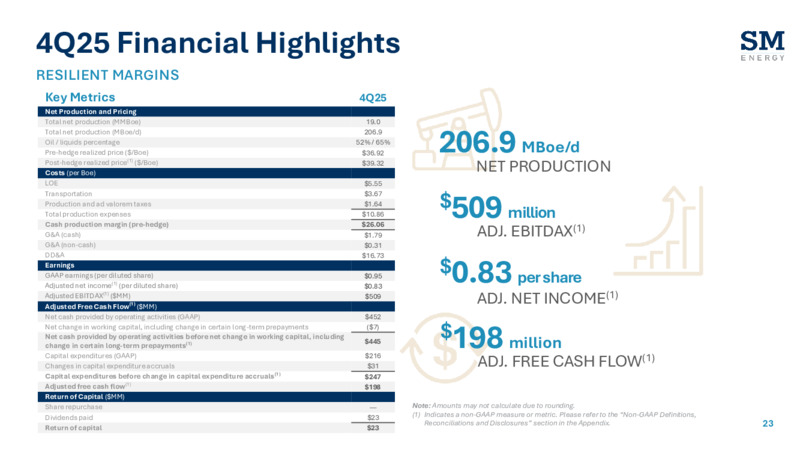 4Q 2025 Earnings Presentation – SM Energy Company – slide 22