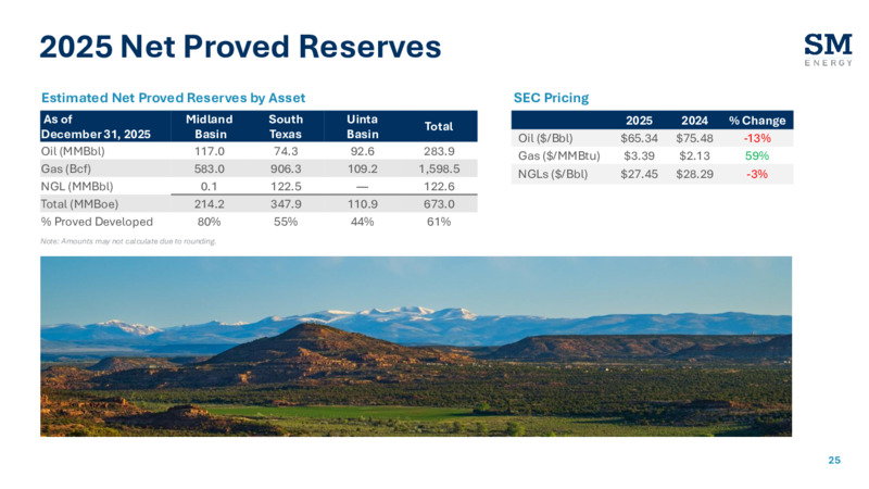 4Q 2025 Earnings Presentation – SM Energy Company – slide 24