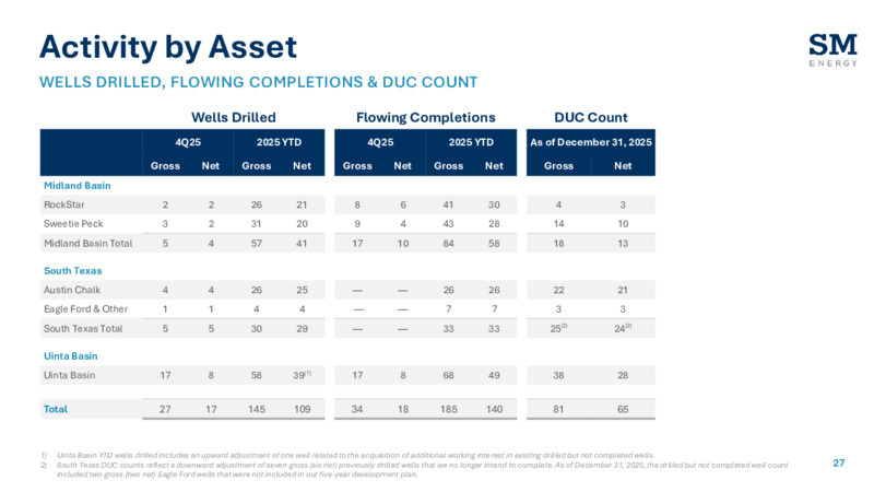 4Q 2025 Earnings Presentation – SM Energy Company – slide 26