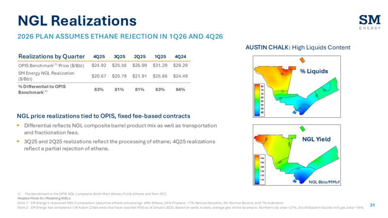 4Q 2025 Earnings Presentation – SM Energy Company – slide 30