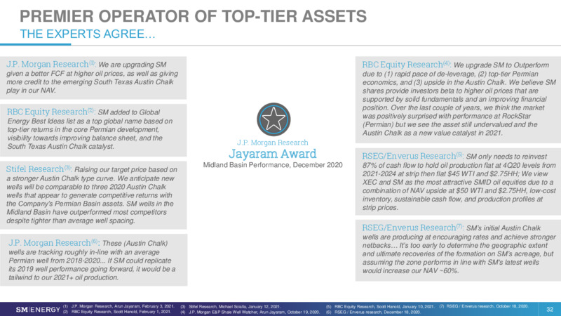 March 2021 Investor Presentation – SM Energy Company – slide 31