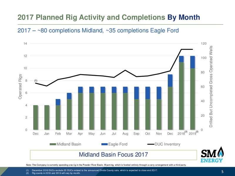 Raymond James 38th Annual Institutional Investors Conference – SM Energy Company – slide 4