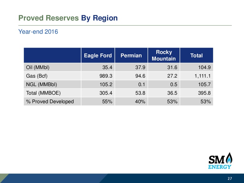 Raymond James 38th Annual Institutional Investors Conference – SM Energy Company – slide 26