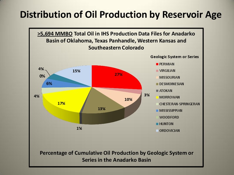 The Anadarko Basin: Oil and Gas Exploration Past – SM Energy Company – slide 11