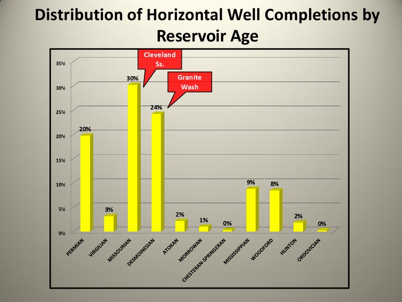 The Anadarko Basin: Oil and Gas Exploration Past – SM Energy Company – slide 13