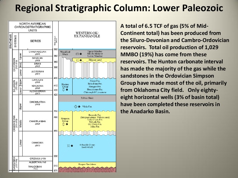 The Anadarko Basin: Oil and Gas Exploration Past – SM Energy Company – slide 23