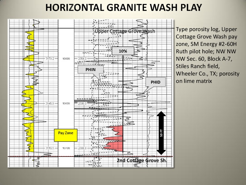 The Anadarko Basin: Oil and Gas Exploration Past – SM Energy Company – slide 52
