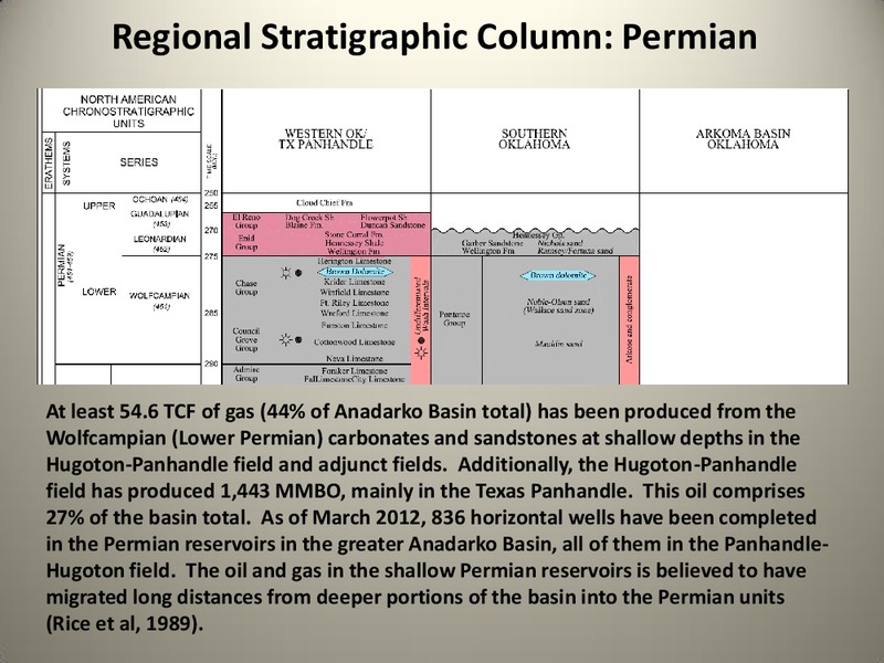 The Anadarko Basin: Oil and Gas Exploration Past – SM Energy Company – slide 58