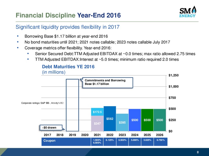 Scotia Howard Weil 45th Annual Energy Conference – SM Energy Company – slide 7