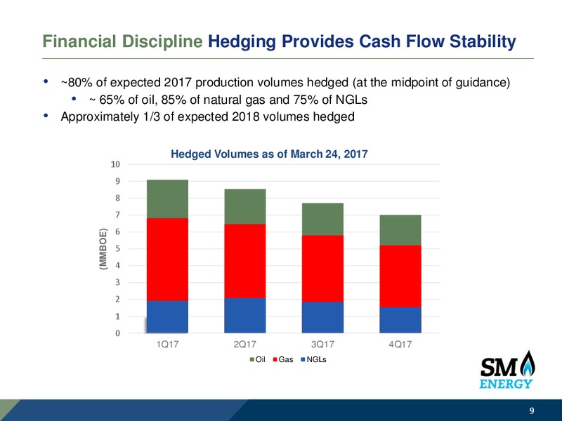 Scotia Howard Weil 45th Annual Energy Conference – SM Energy Company – slide 8