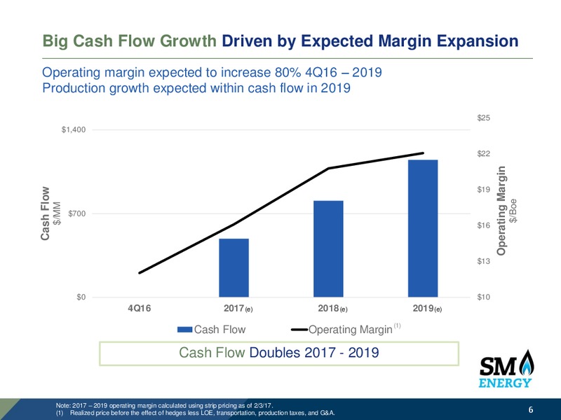 April 2017 IPPA OGIS New York Presentaion – SM Energy Company – slide 5