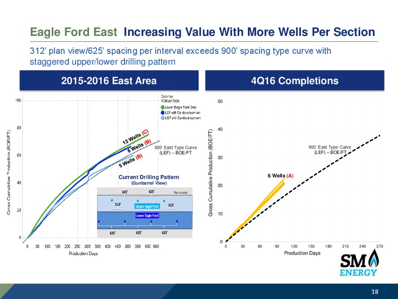 April 2017 IPPA OGIS New York Presentaion – SM Energy Company – slide 17