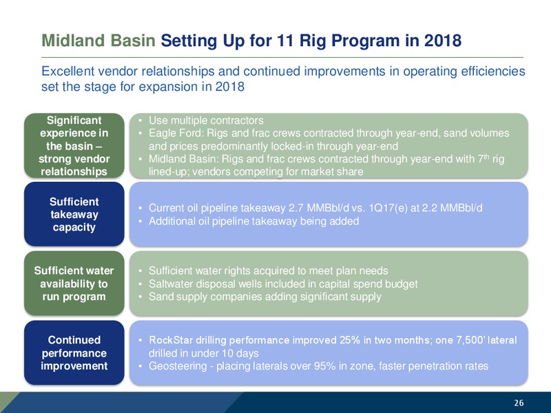 April 2017 IPPA OGIS New York Presentaion – SM Energy Company – slide 25