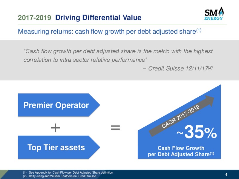 IPAA 24th OGIS New York – SM Energy Company – slide 3