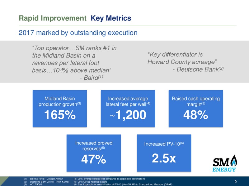 IPAA 24th OGIS New York – SM Energy Company – slide 4