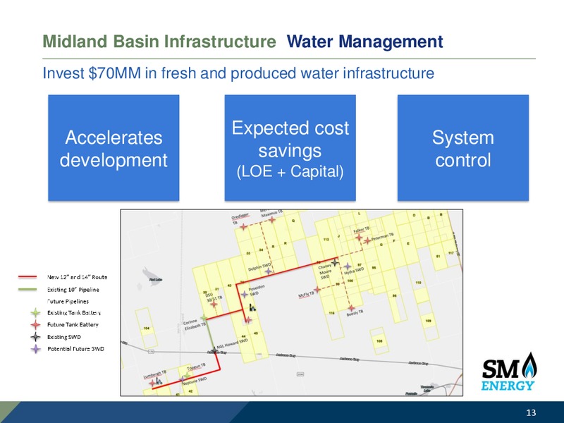 IPAA 24th OGIS New York – SM Energy Company – slide 12