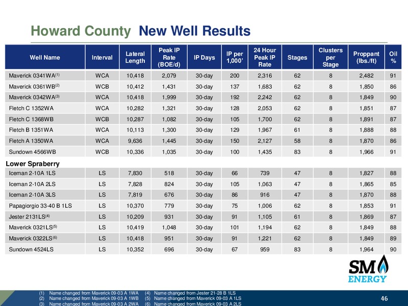 IPAA 24th OGIS New York – SM Energy Company – slide 45