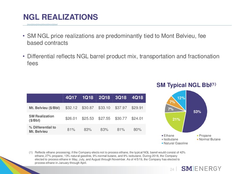 IPAA Oil and Gas Investment Symposium – SM Energy Company – slide 23