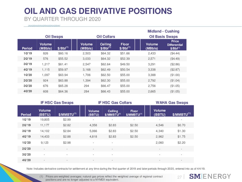 IPAA Oil and Gas Investment Symposium – SM Energy Company – slide 26