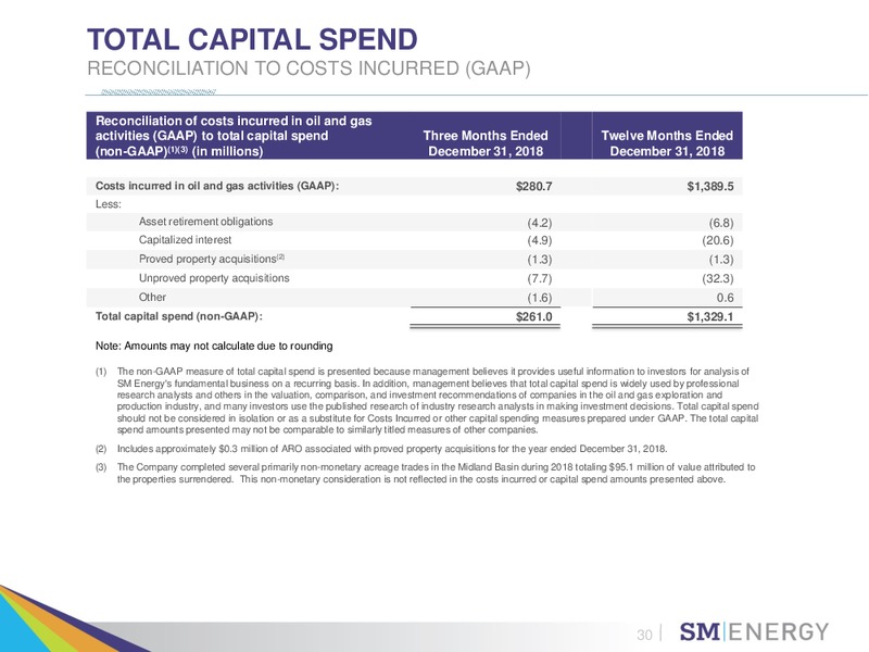 IPAA Oil and Gas Investment Symposium – SM Energy Company – slide 29