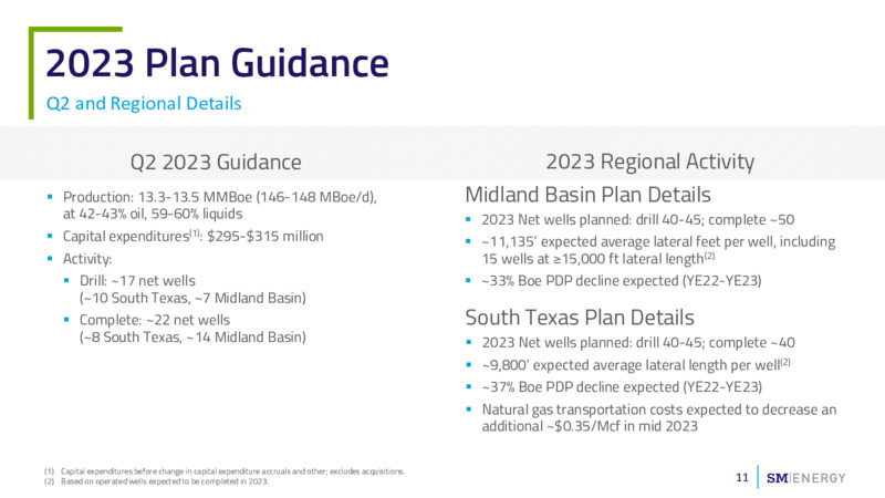 1Q 2023 Earnings Presentation – SM Energy Company – slide 10