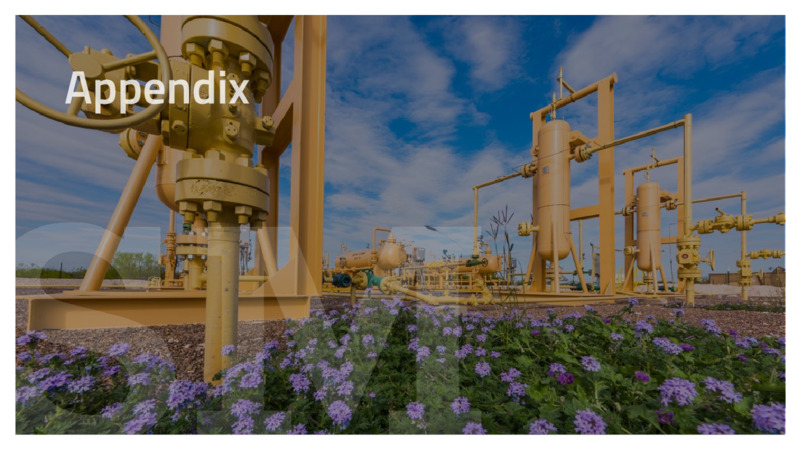 1Q 2023 Earnings Presentation – SM Energy Company – slide 19