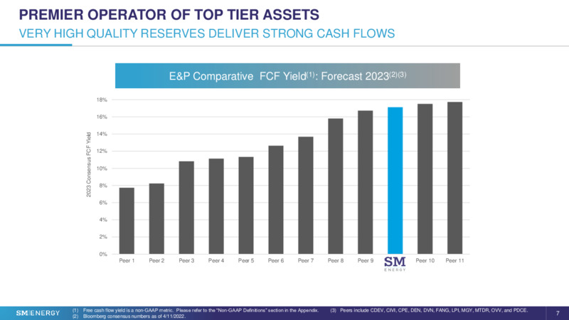 1Q 2022 Earnings Presentation – SM Energy Company – slide 6