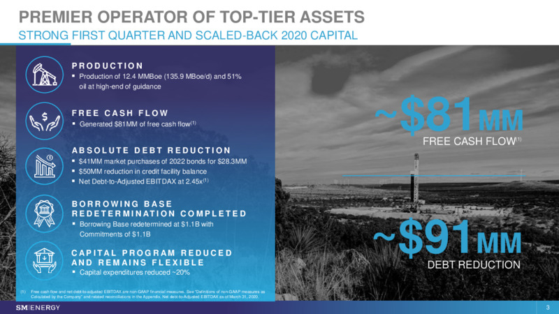 1Q 2020 Earnings Results – SM Energy Company – slide 2