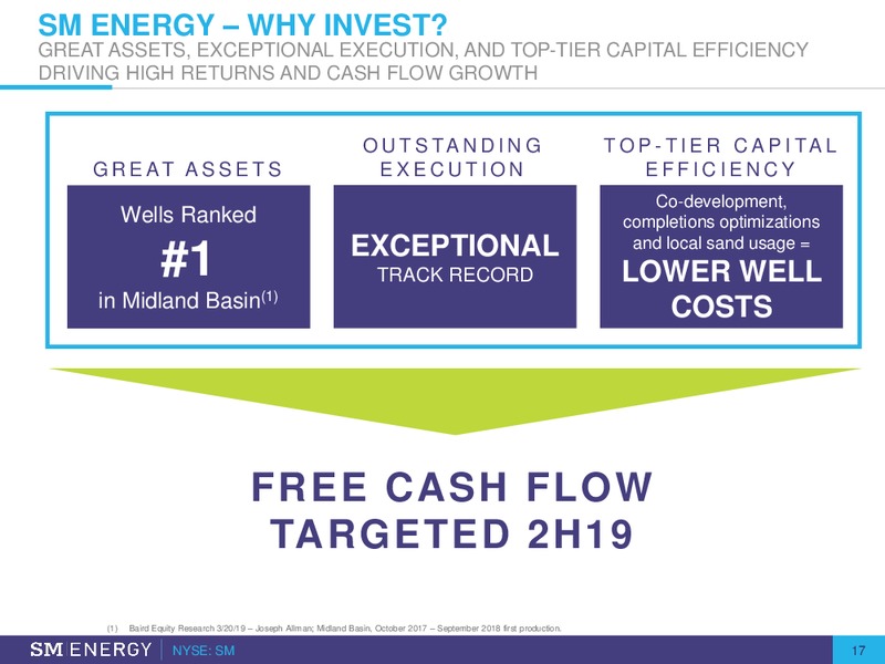 1Q 2019 Earnings Presentation – SM Energy Company – slide 16