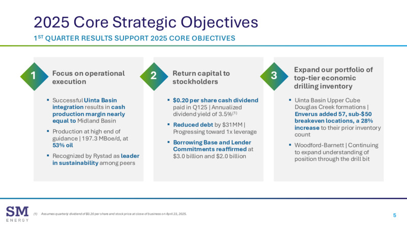 1Q 2025 Financial & Operating Results – SM Energy Company – slide 4