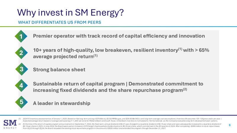 1Q 2025 Financial & Operating Results – SM Energy Company – slide 5