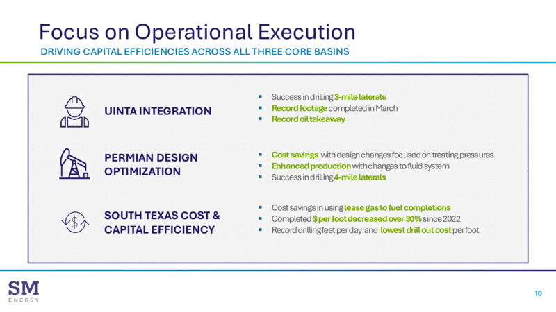 1Q 2025 Financial & Operating Results – SM Energy Company – slide 9