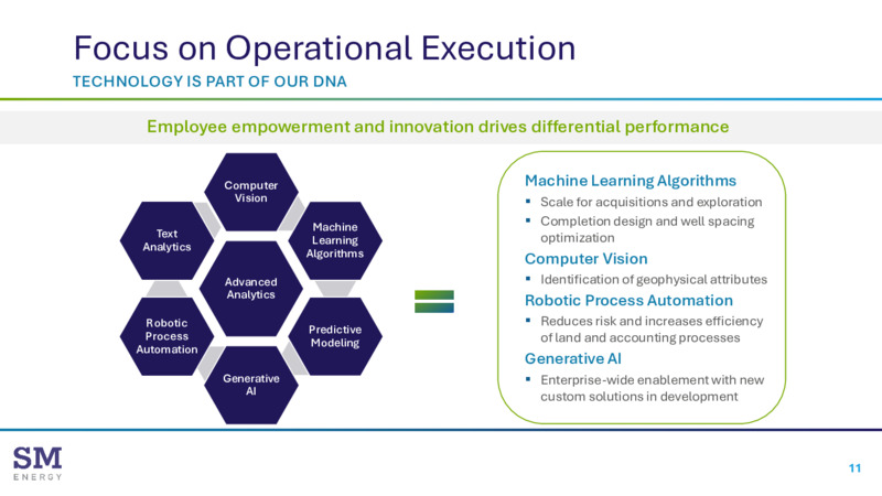 1Q 2025 Financial & Operating Results – SM Energy Company – slide 10