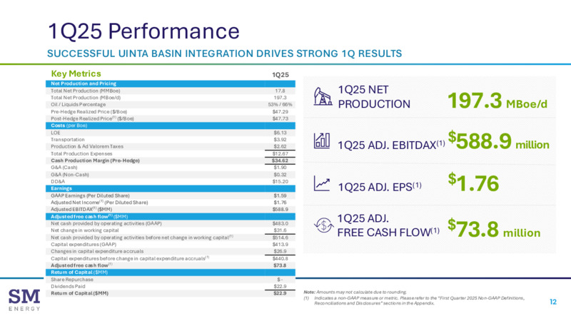 1Q 2025 Financial & Operating Results – SM Energy Company – slide 11