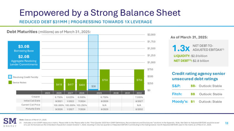 1Q 2025 Financial & Operating Results – SM Energy Company – slide 12