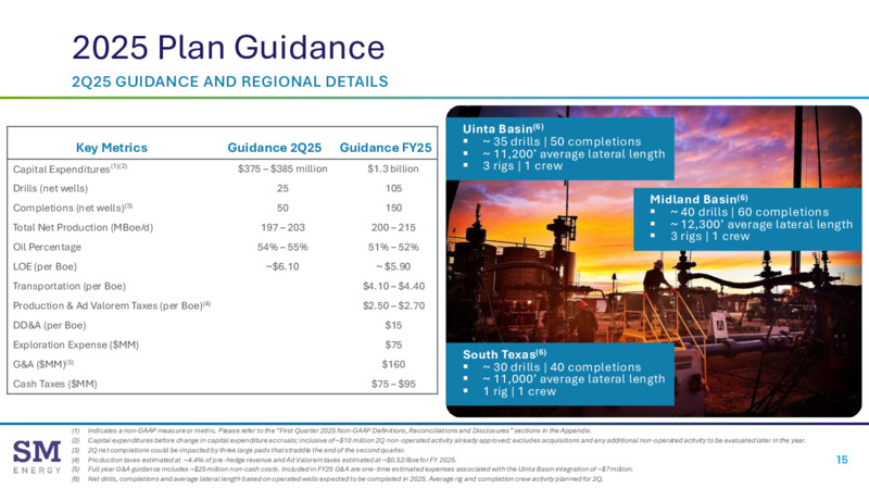 1Q 2025 Financial & Operating Results – SM Energy Company – slide 14