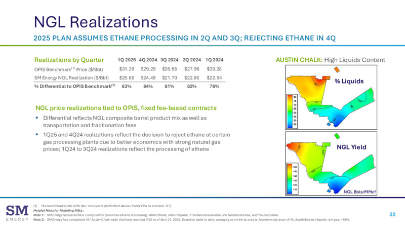 1Q 2025 Financial & Operating Results – SM Energy Company – slide 21