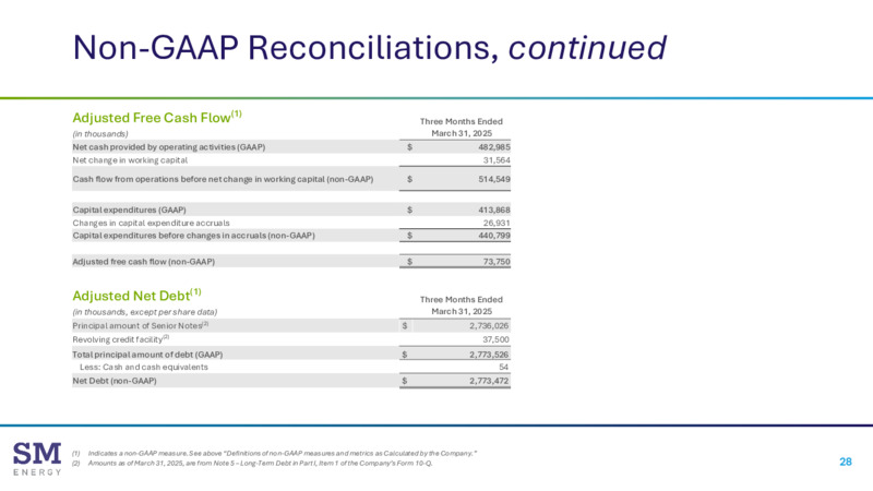 1Q 2025 Financial & Operating Results – SM Energy Company – slide 27