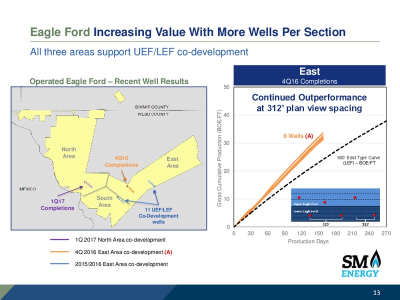 Q1 2017 Earnings Call – SM Energy Company – slide 12