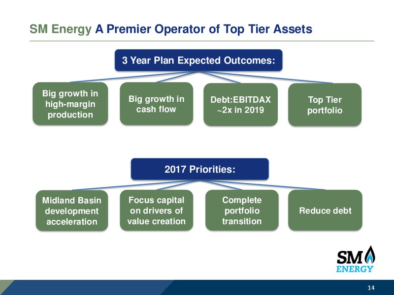 Q1 2017 Earnings Call – SM Energy Company – slide 13