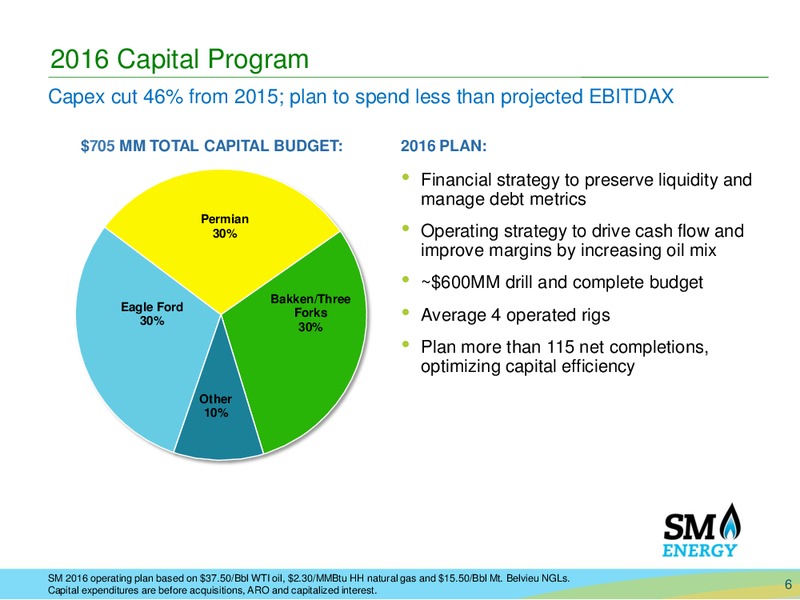 Q1 2016 Earnings Call – SM Energy Company – slide 4