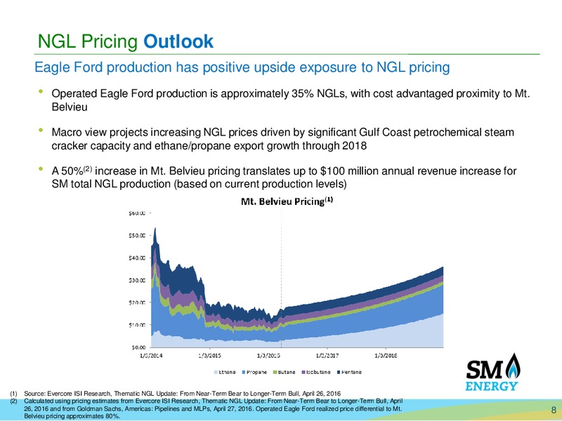 Q1 2016 Earnings Call – SM Energy Company – slide 6