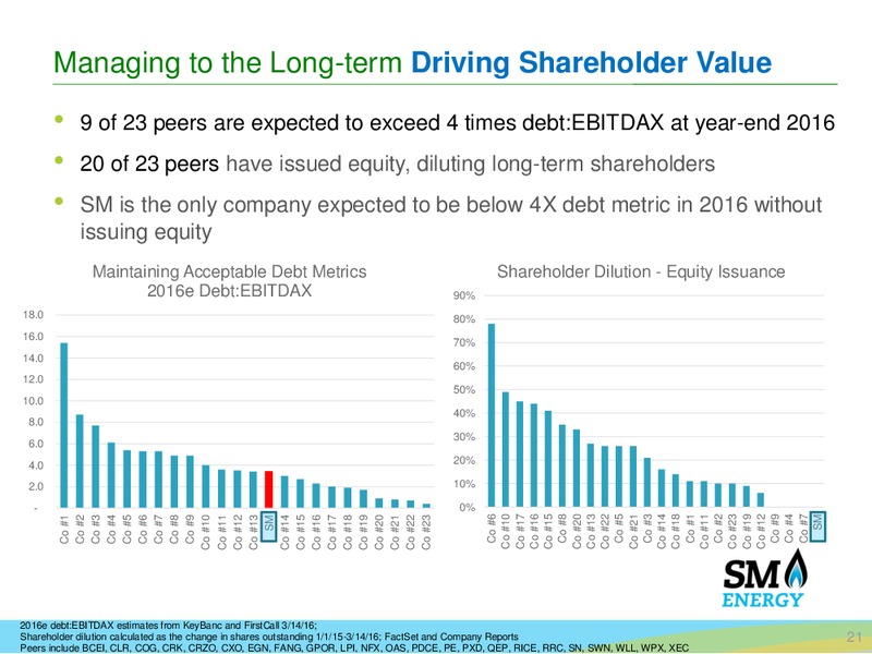 Q1 2016 Earnings Call – SM Energy Company – slide 19