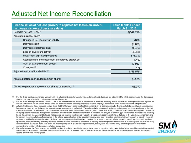 Q1 2016 Earnings Call – SM Energy Company – slide 23