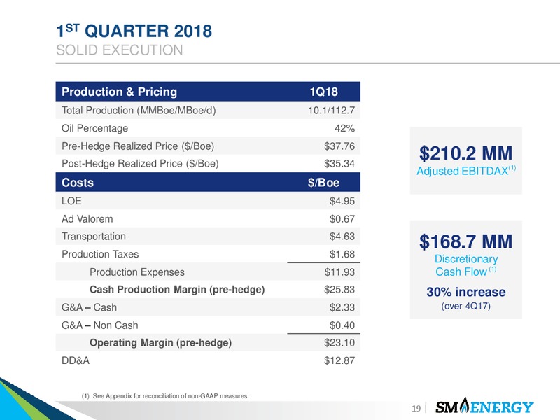 May 2018 Investor Presentation – SM Energy Company – slide 18