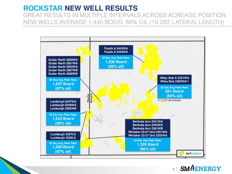 June 2018 Investor Presentation – SM Energy Company – slide 8