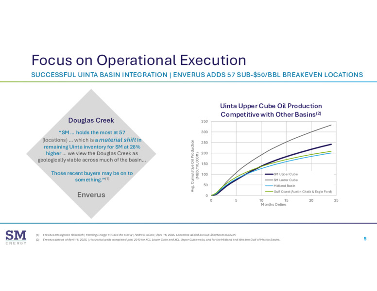 June 2025 Energy Conferences – SM Energy Company – slide 4