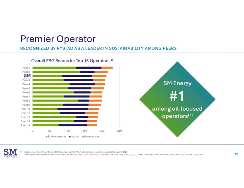 June 2025 Energy Conferences – SM Energy Company – slide 11